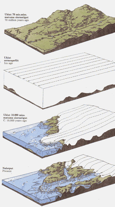 Click on last diagram