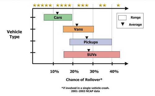 Rollover chart