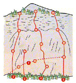 Vias de Lasieso