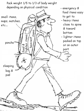 Right way to pack