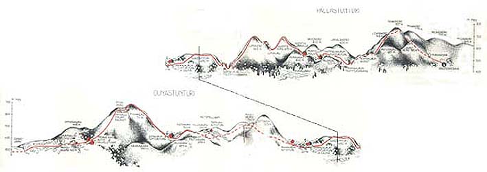 trail profile