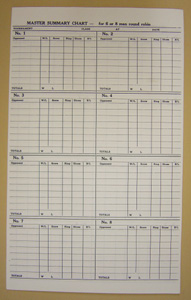 Scoresheets: Master Chart