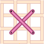 Method #1, individual crosses
