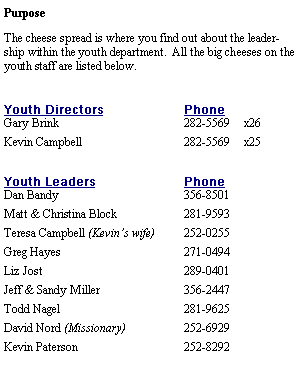Text Box: PurposeThe cheese spread is where you find out about the leadership within the youth department.  All the big cheeses on the youth staff are listed below.Youth Directors	PhoneGary Brink	282-5569	x26Kevin Campbell	282-5569	x25Youth Leaders	PhoneDan Bandy	356-8501Matt & Christina Block	281-9593Teresa Campbell (Kevin�s wife)	252-0255	Greg Hayes	271-0494Liz Jost	289-0401Jeff & Sandy Miller	356-2447Todd Nagel	281-9625David Nord (Missionary)	252-6929Kevin Paterson	252-8292