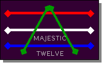 Check Out Majestic 12