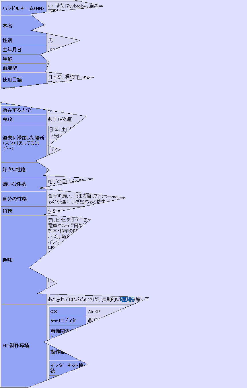 profile_remnants