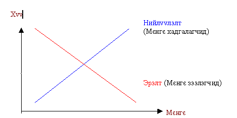 sanhuugiin zah zeel