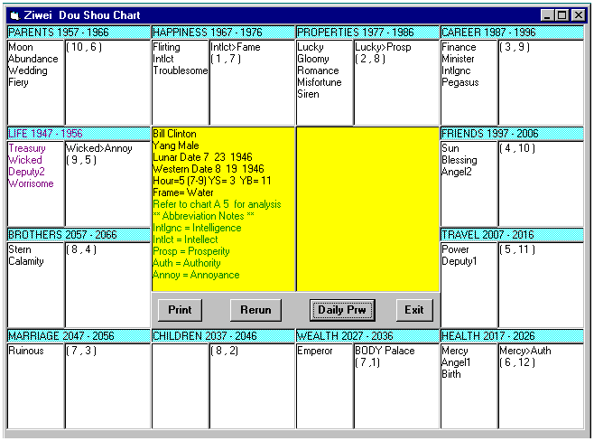Data 

Input