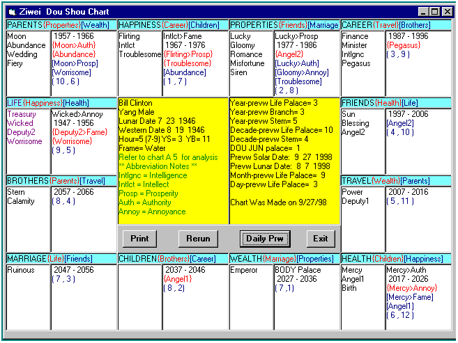 Data 

Input