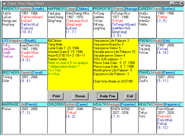 Data 

Input