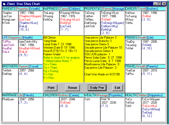 Data 

Input