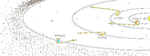 Kuiper belt comets