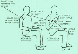 Kennedy - Specter