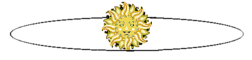 Earth rotating the Sun