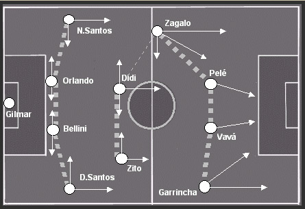 O esquema da seleo de 58