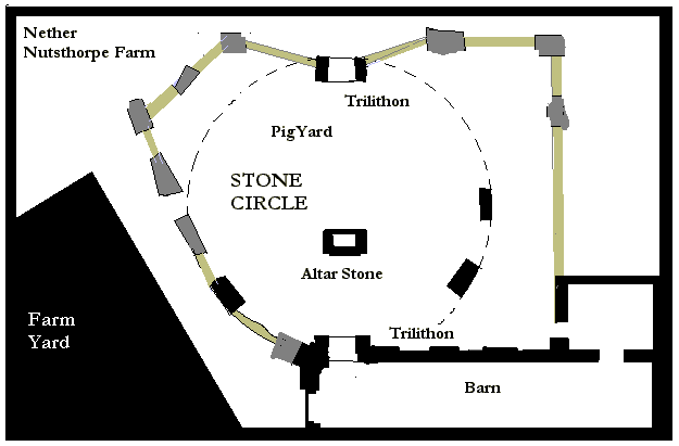 Nethernut Circle