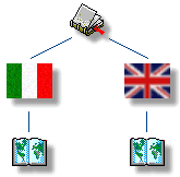 Struttura delle pagine