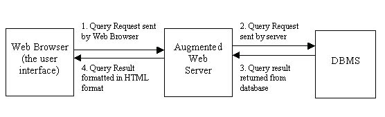 WEB IMPLEMENTATION