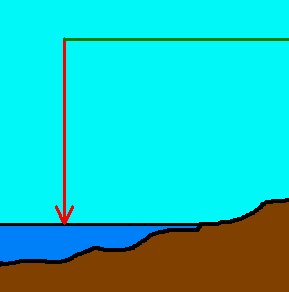 Glide-Path