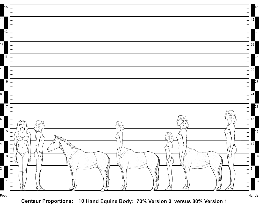 Horse, Human and Centaur Comparisons--10 Hand Equine Body: 70% Version 0 versus 80% Version 1