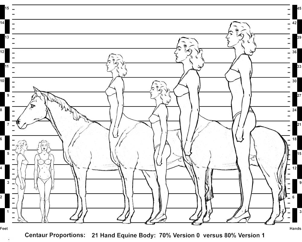 Horse, Human and Centaur Comparisons--21 Hand Equine Body: 70% Version 0 versus 80% Version 1