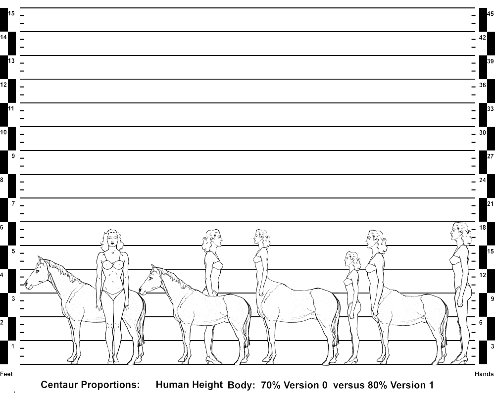 Horse, Human and Centaur Comparisons--Human Height Body: 70% Version 0 versus 80% Version 1