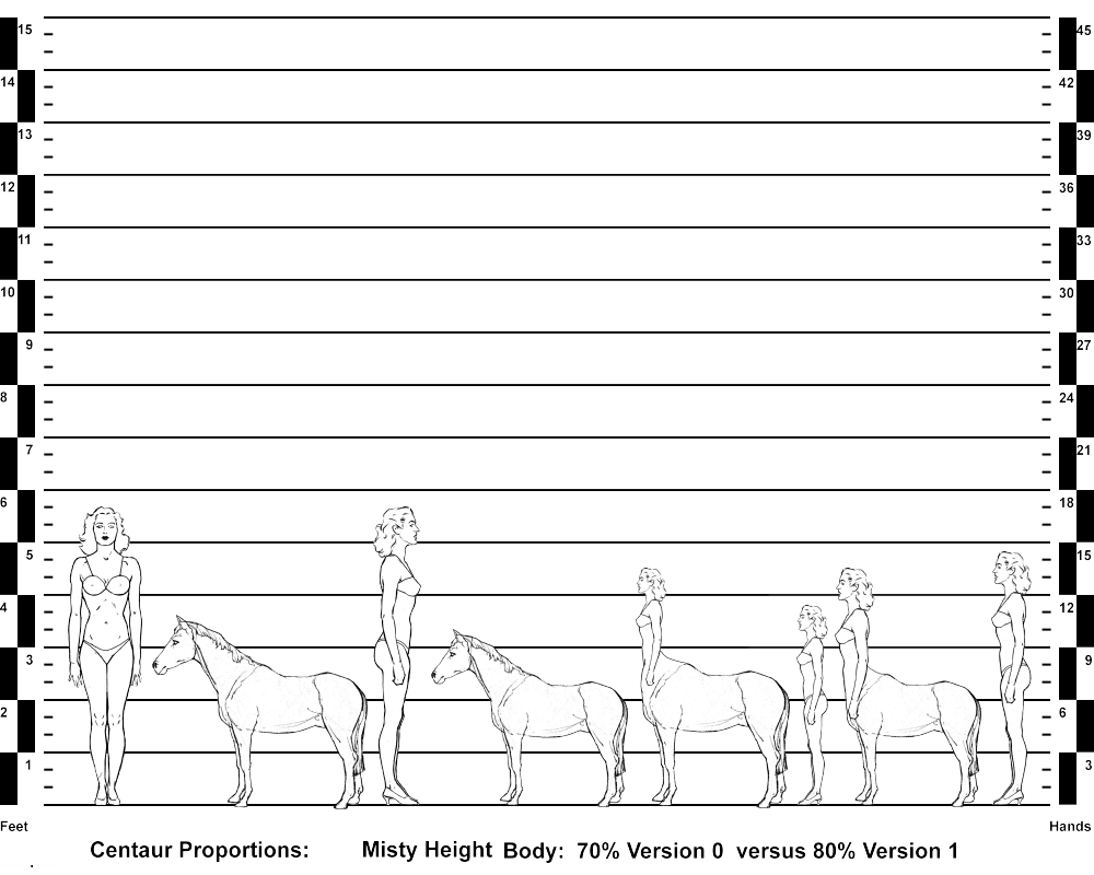 Horse, Human and Centaur Comparisons--Misty Height Body:: 70% Version 0 versus 80% Version 1