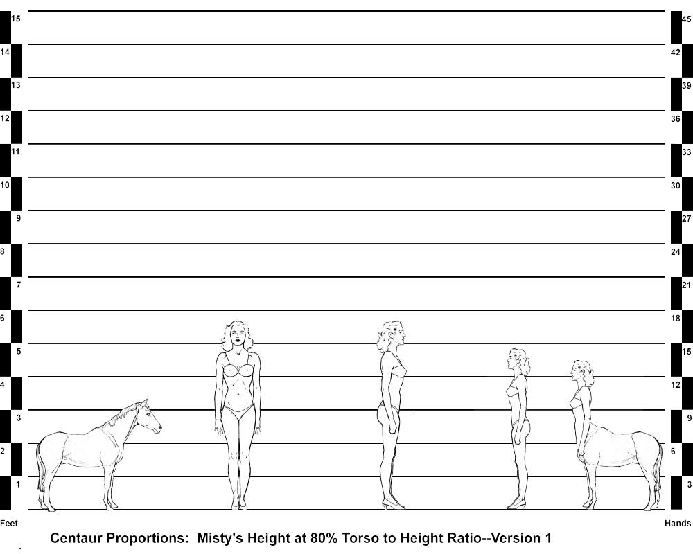 Horse, Human and Centaur Comparisons--Misty's Height with 80% Torso to Height Ratio--Version 1