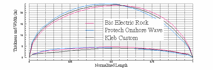 [board comparison]