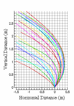 [graph of rail shapes]