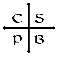 Benedictine Cross