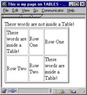 Table in Absolute Size of 200 pixels