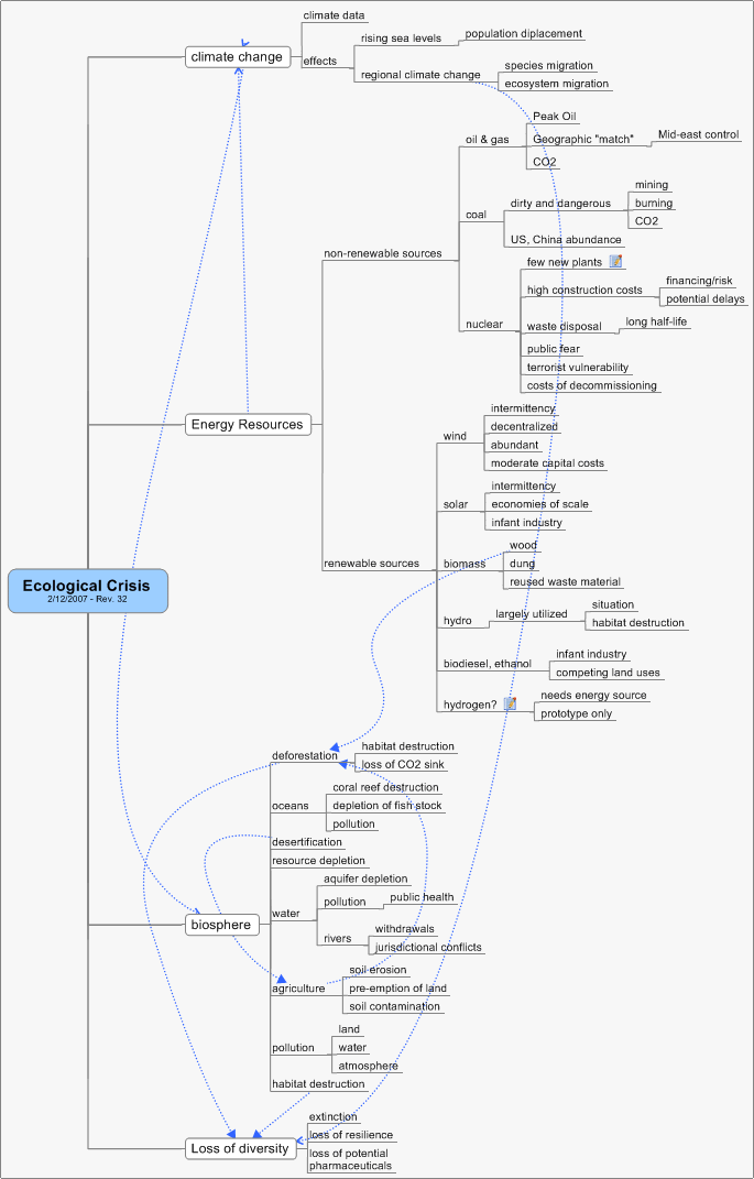 Brown flow chart