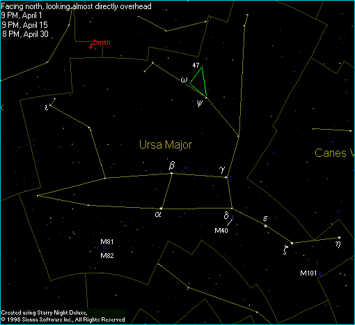 Ursa Major Finder Chart