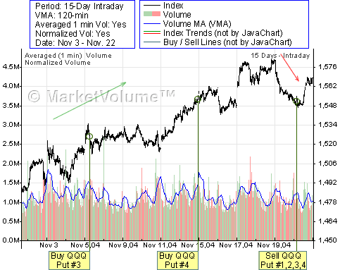Nasdaq 100 stock chart