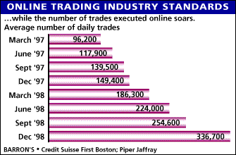 Average number of daily trades