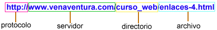 URL tpica